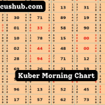 Kuber Morning Chart