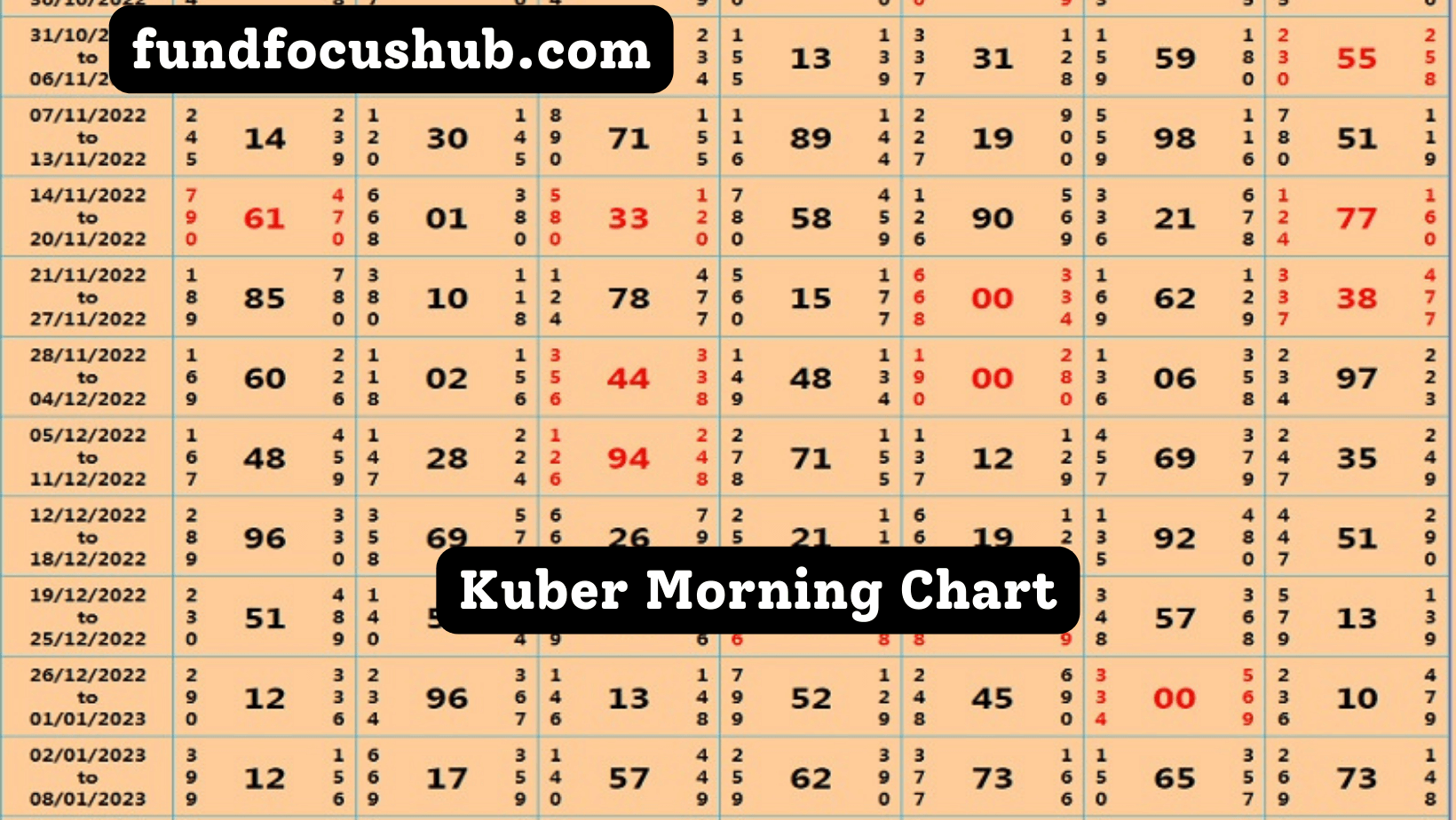 Kuber Morning Chart