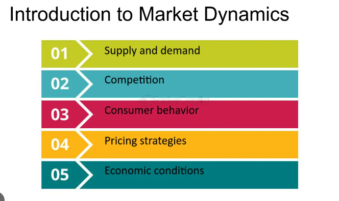 Understanding market dynamics